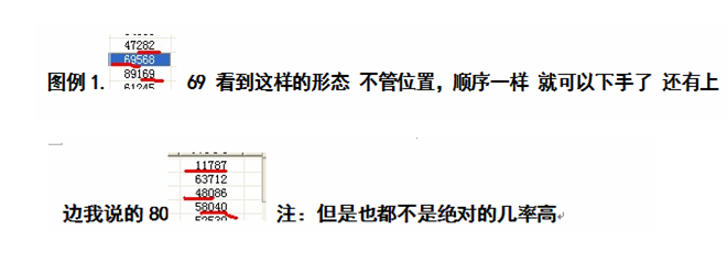 时时彩实战中如何擒拿组三,详解! 时时彩实战中如何擒拿组三,详解!